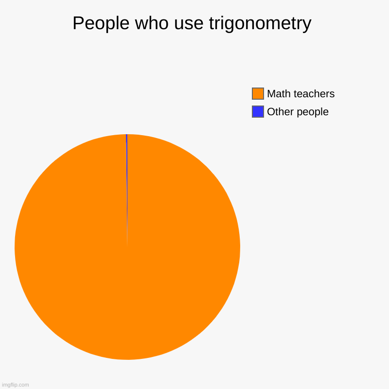 Chapitre 2 - Trigonométrie